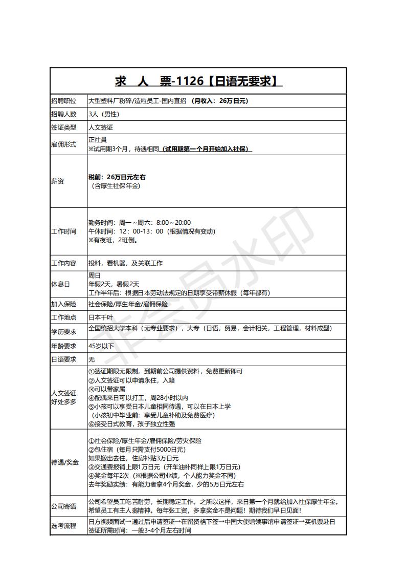 1_求人票1126‐大型塑料廠粉碎造粒員工1219(修改)_00.jpg 1_求人票1126‐大型塑料廠粉碎造粒員工1219(修改)_00.jpg