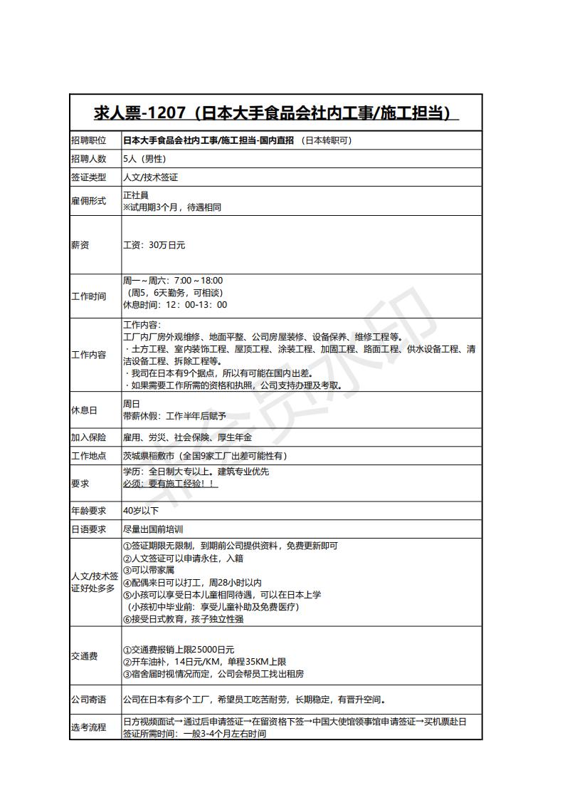 求人票-1207(日本大手食品會社內(nèi)工事施工擔(dān)當(dāng))(1)_00.jpg 求人票-1207(日本大手食品會社內(nèi)工事施工擔(dān)當(dāng))(1)_00.jpg