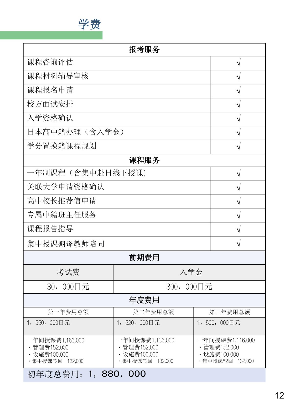 04.千葉科學(xué)大學(xué)附屬高等學(xué)校(通信制)——2025招生簡(jiǎn)章_13.jpg