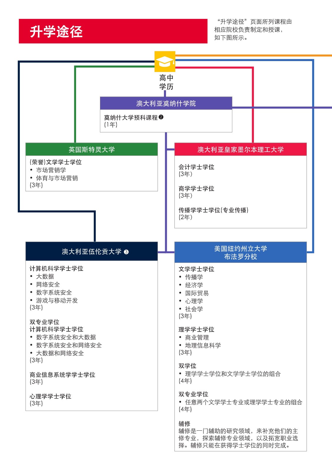 SIM 本科宣傳冊(cè)_2024(2)(1)_8.jpg