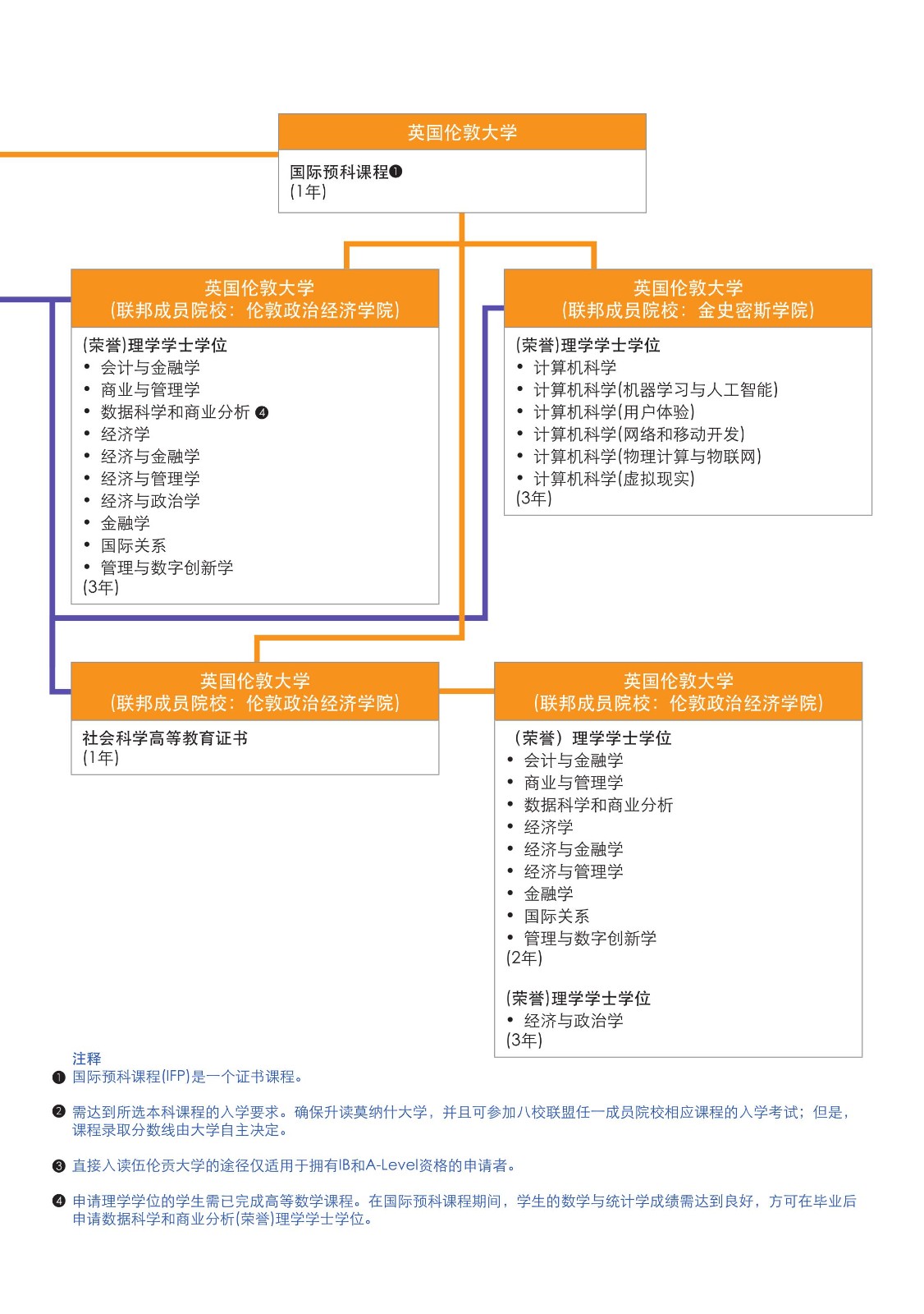 SIM 本科宣傳冊(cè)_2024(2)(1)_9.jpg