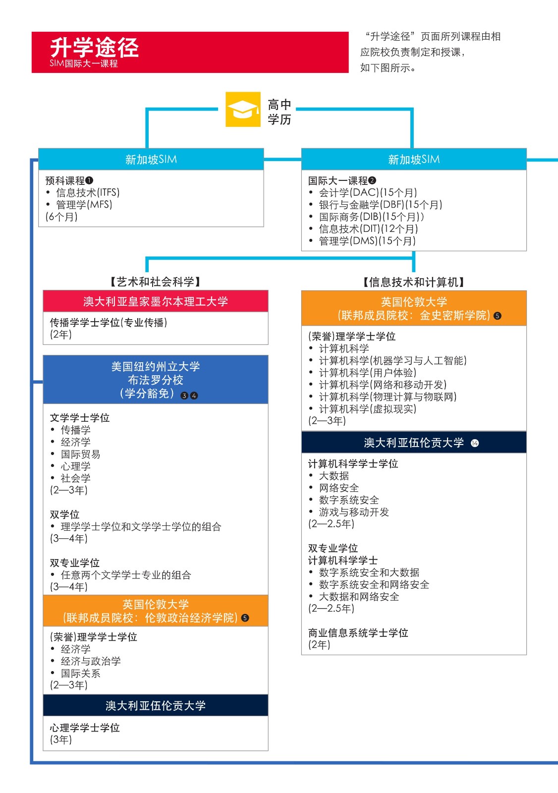 SIM 本科宣傳冊(cè)_2024(2)(1)_10.jpg