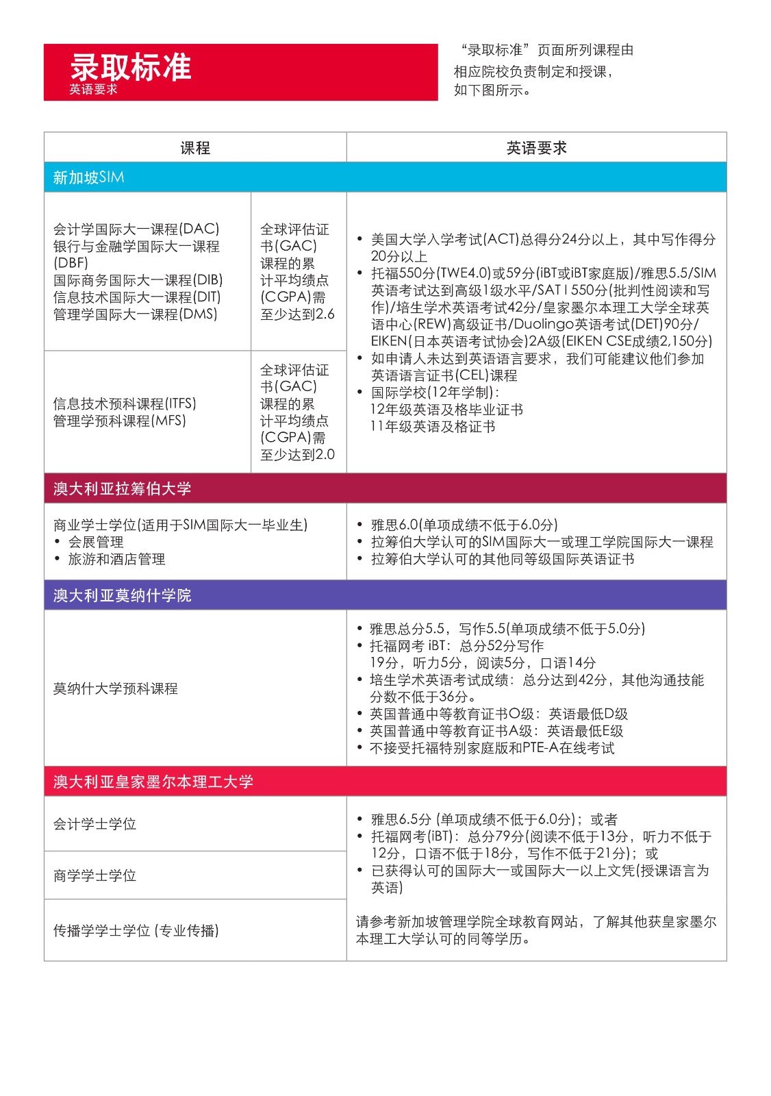 SIM 本科宣傳冊(cè)_2024(2)(1)_12.jpg