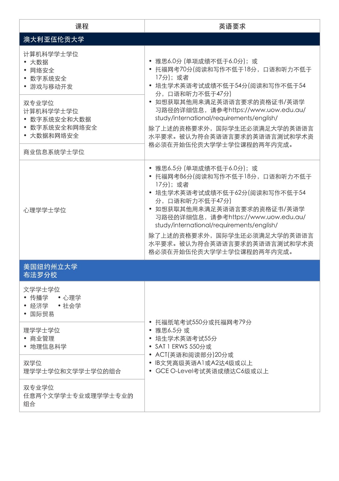 SIM 本科宣傳冊(cè)_2024(2)(1)_13.jpg