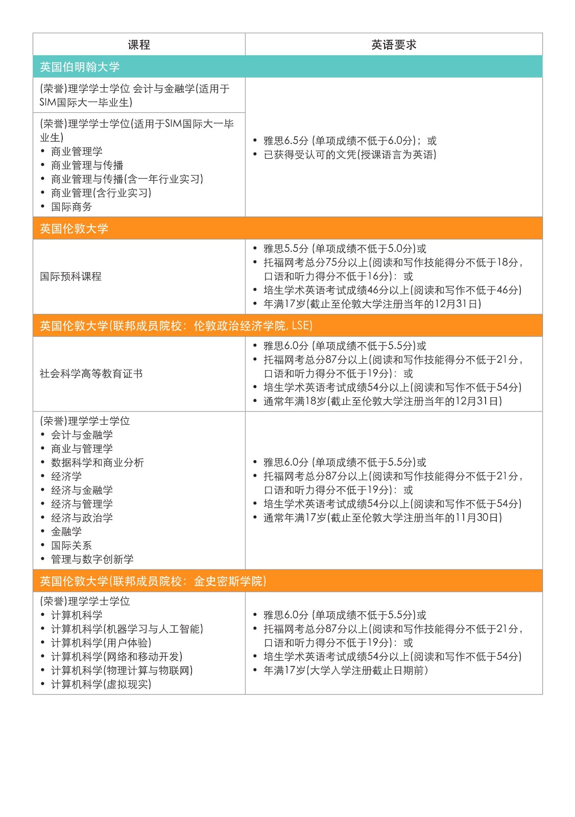 SIM 本科宣傳冊(cè)_2024(2)(1)_14.jpg