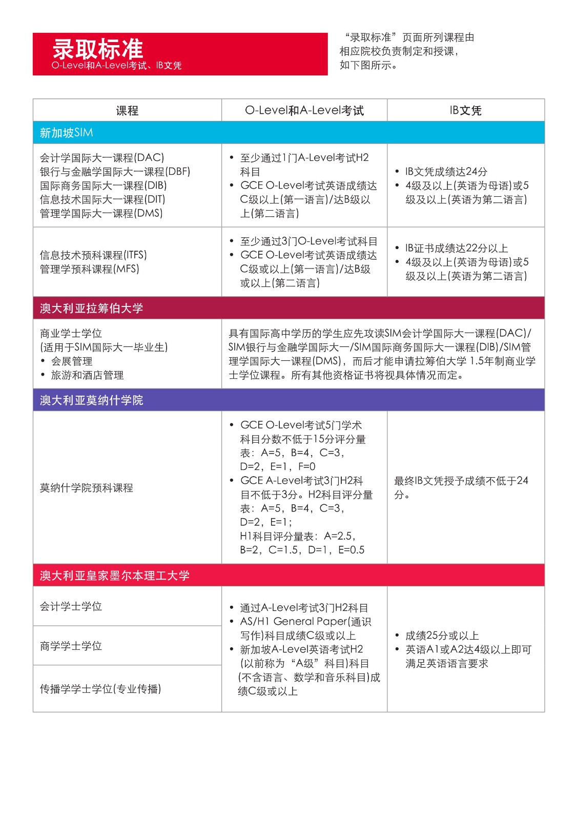 SIM 本科宣傳冊(cè)_2024(2)(1)_16.jpg