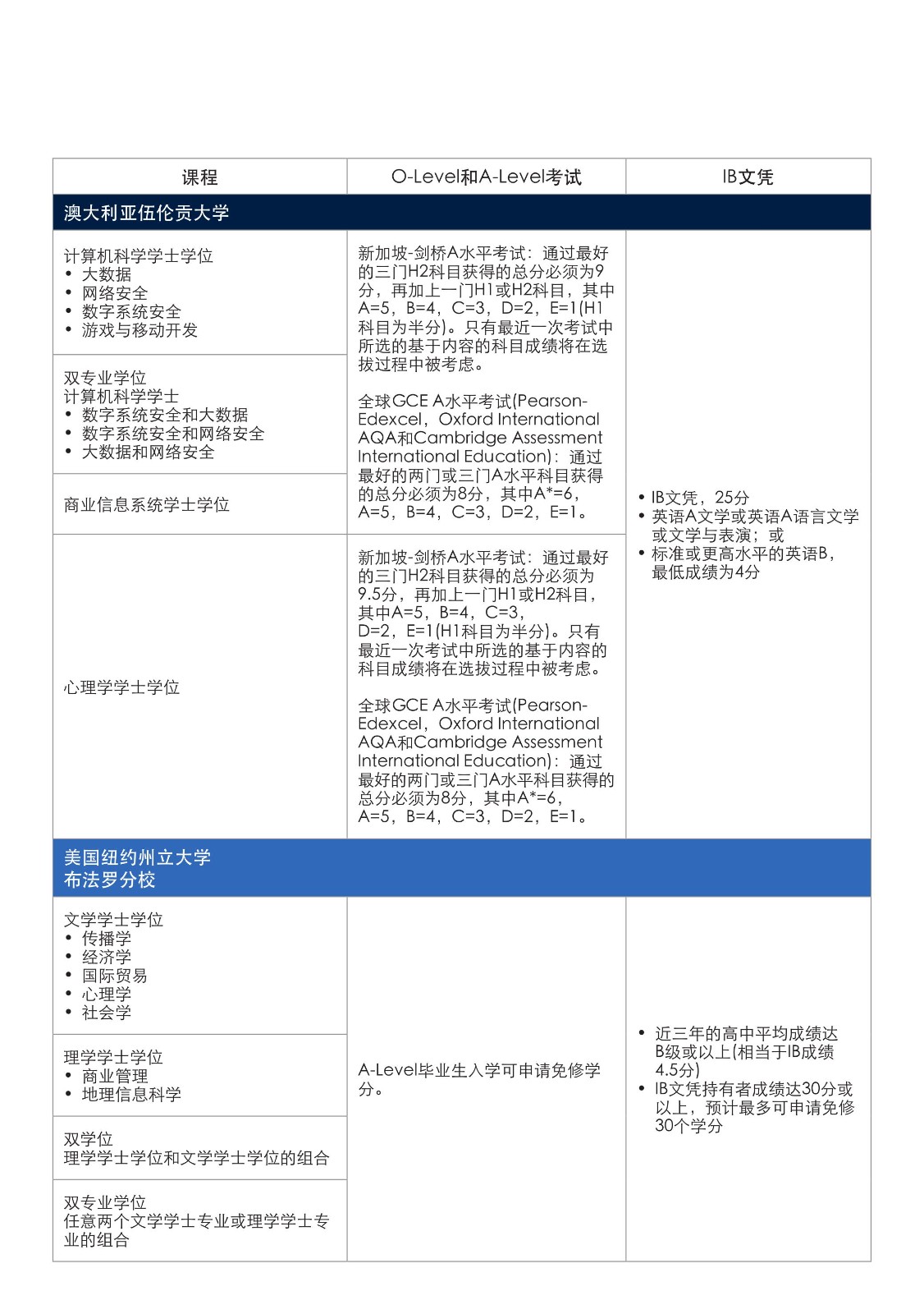 SIM 本科宣傳冊(cè)_2024(2)(1)_17.jpg