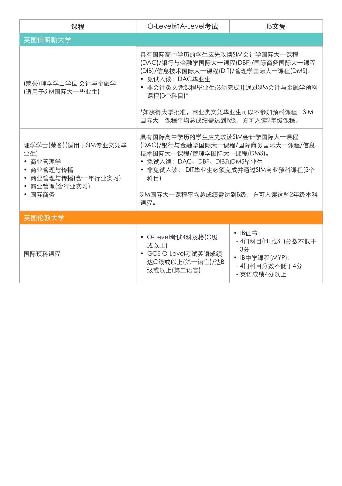 SIM 本科宣傳冊(cè)_2024(2)(1)_18.jpg