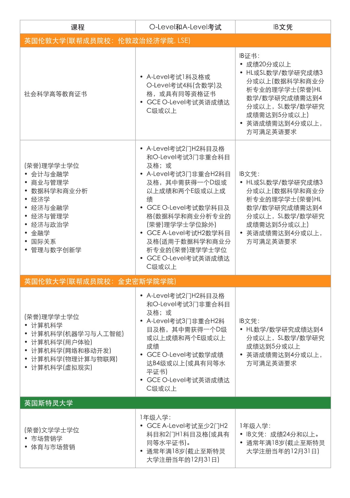 SIM 本科宣傳冊(cè)_2024(2)(1)_19.jpg