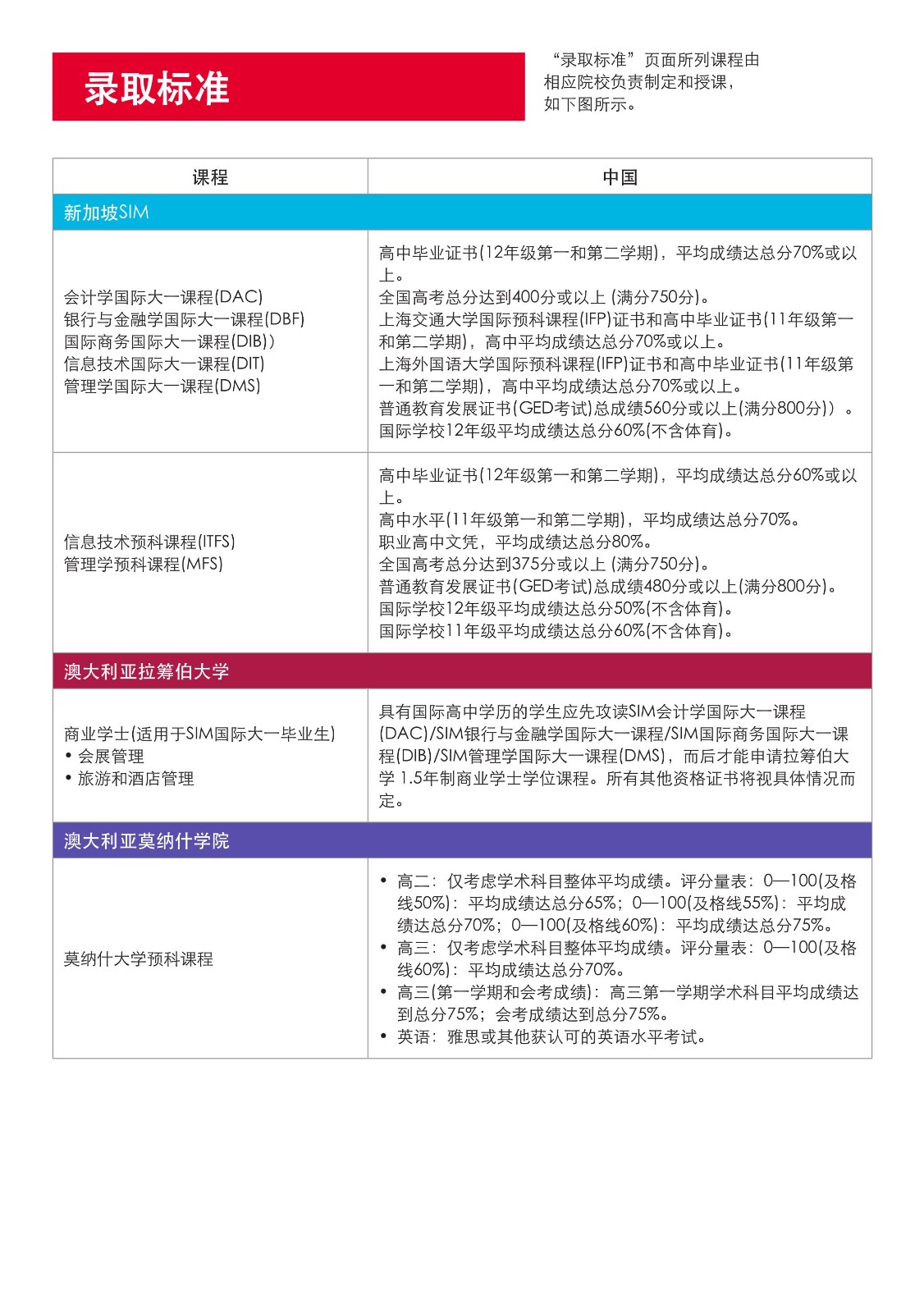 SIM 本科宣傳冊(cè)_2024(2)(1)_20.jpg