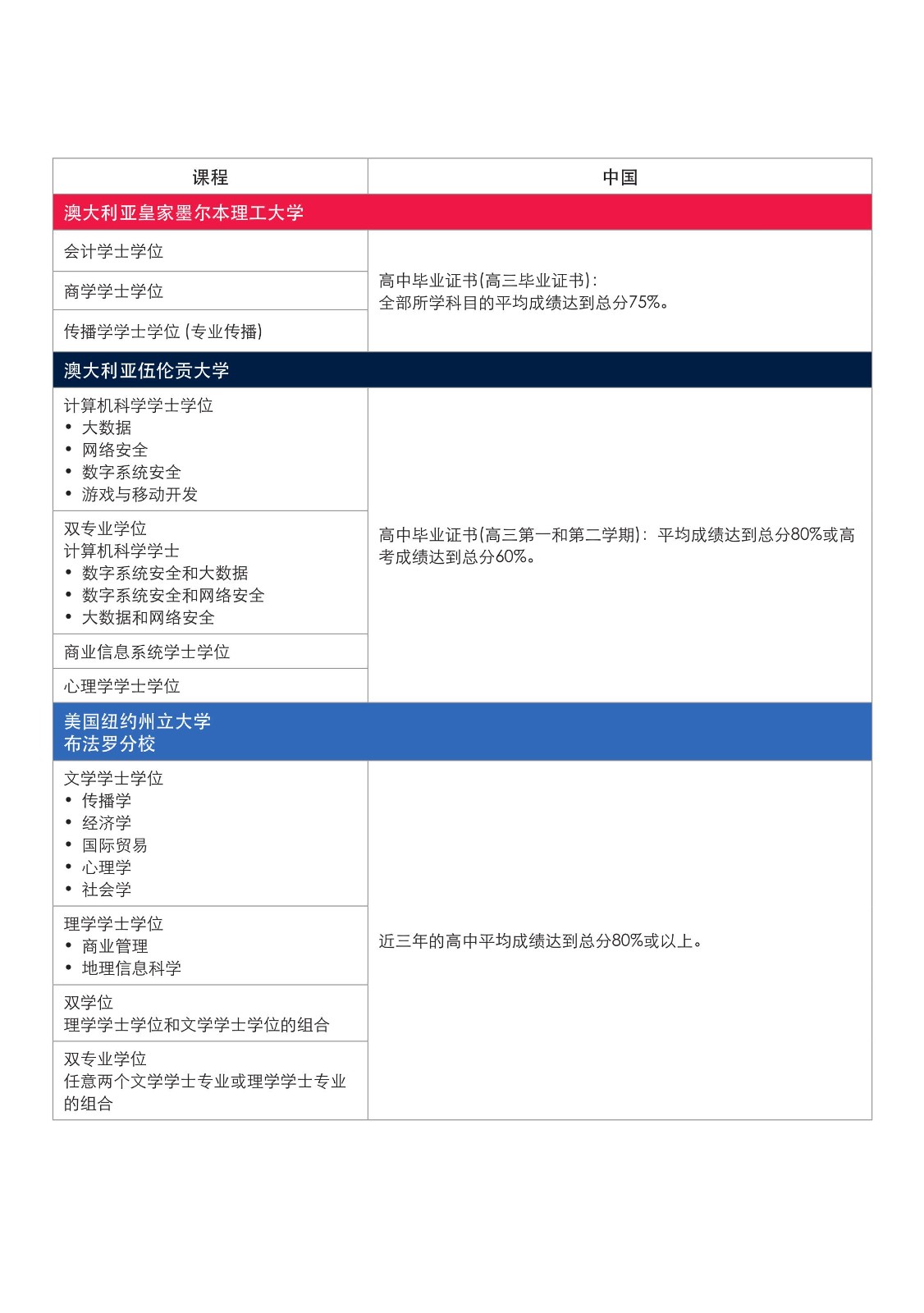 SIM 本科宣傳冊(cè)_2024(2)(1)_21.jpg