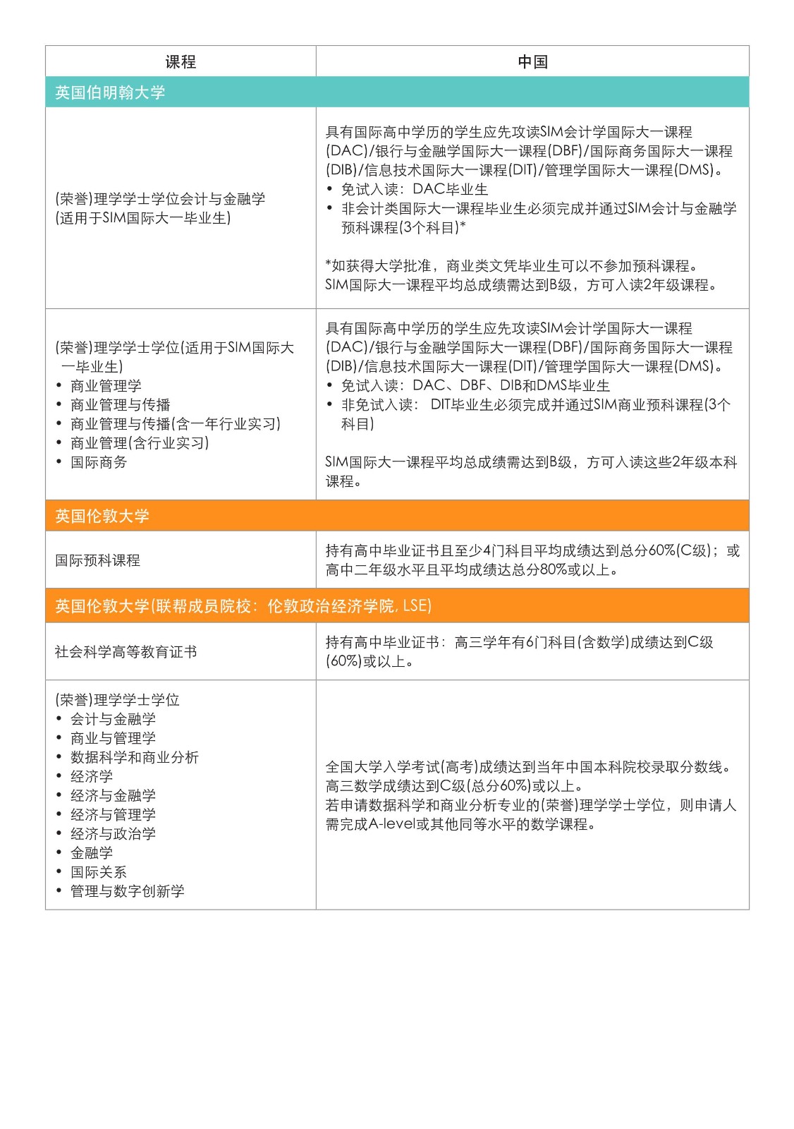 SIM 本科宣傳冊(cè)_2024(2)(1)_22.jpg