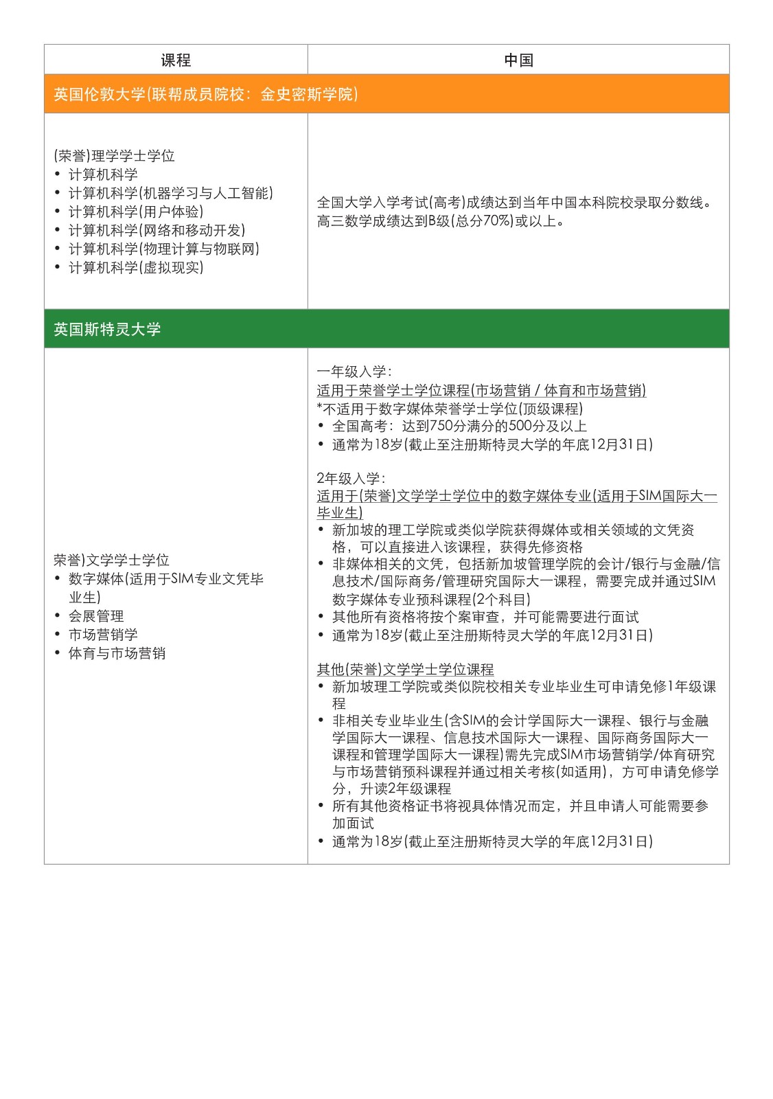 SIM 本科宣傳冊(cè)_2024(2)(1)_23.jpg