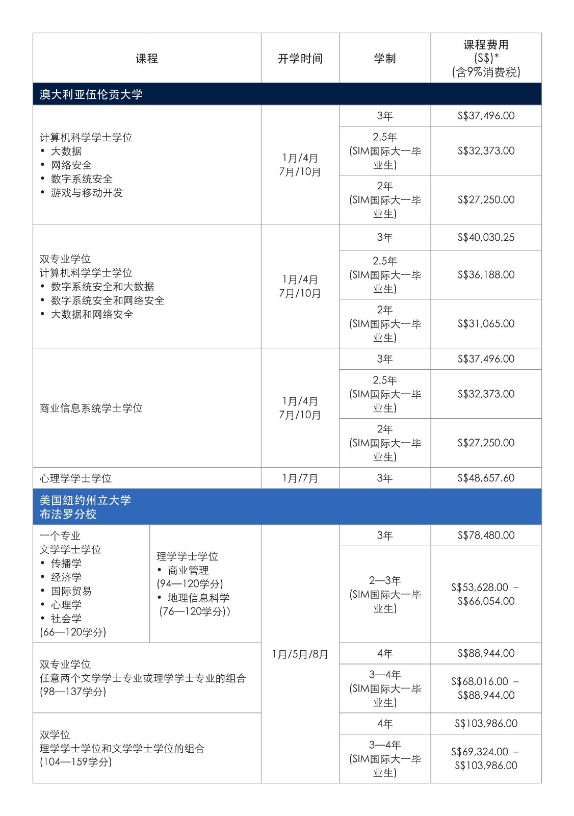SIM 本科宣傳冊(cè)_2024(2)(1)_25.jpg
