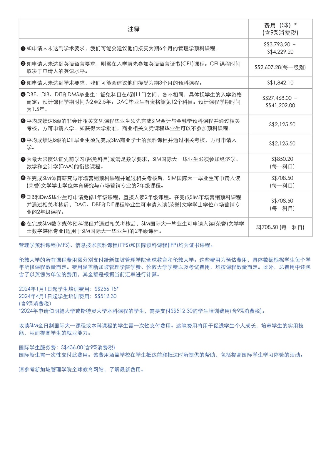 SIM 本科宣傳冊(cè)_2024(2)(1)_27.jpg